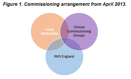 Sexual health services in North Yorkshire North Yorkshire